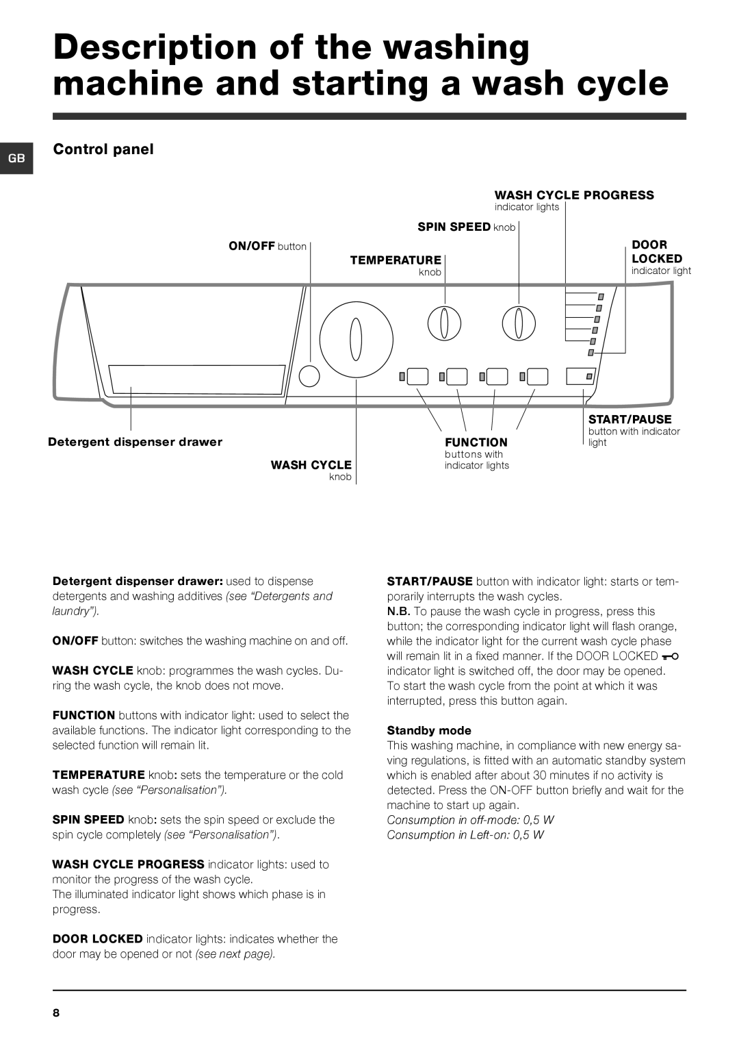 Hotpoint HE7L 492 manual Description of the washing machine and starting a wash cycle 