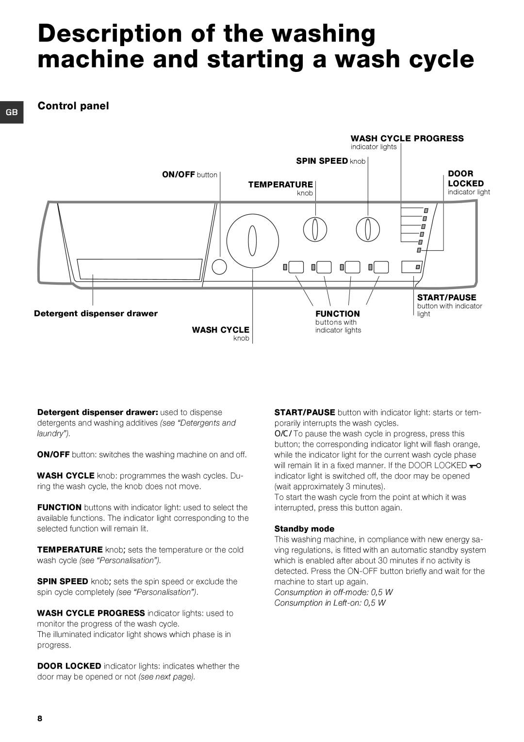 Hotpoint HE9L493 manual Description of the washing machine and starting a wash cycle 