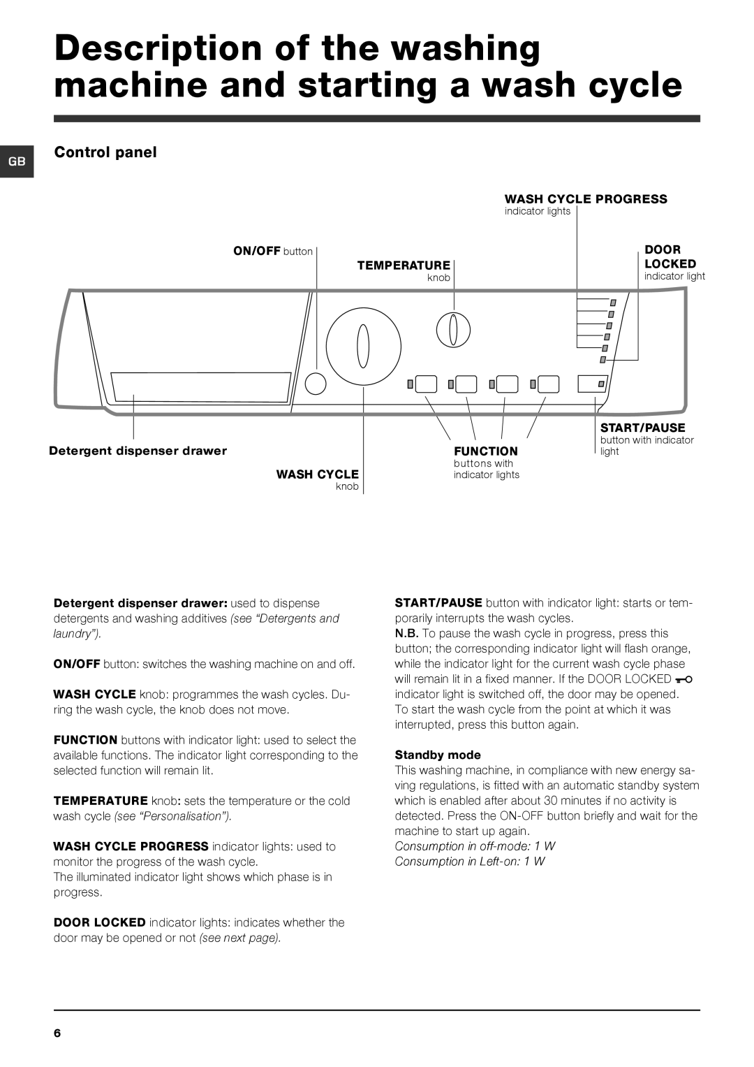 Hotpoint HF6B 351 manual ON/OFF button, Detergent dispenser drawer 