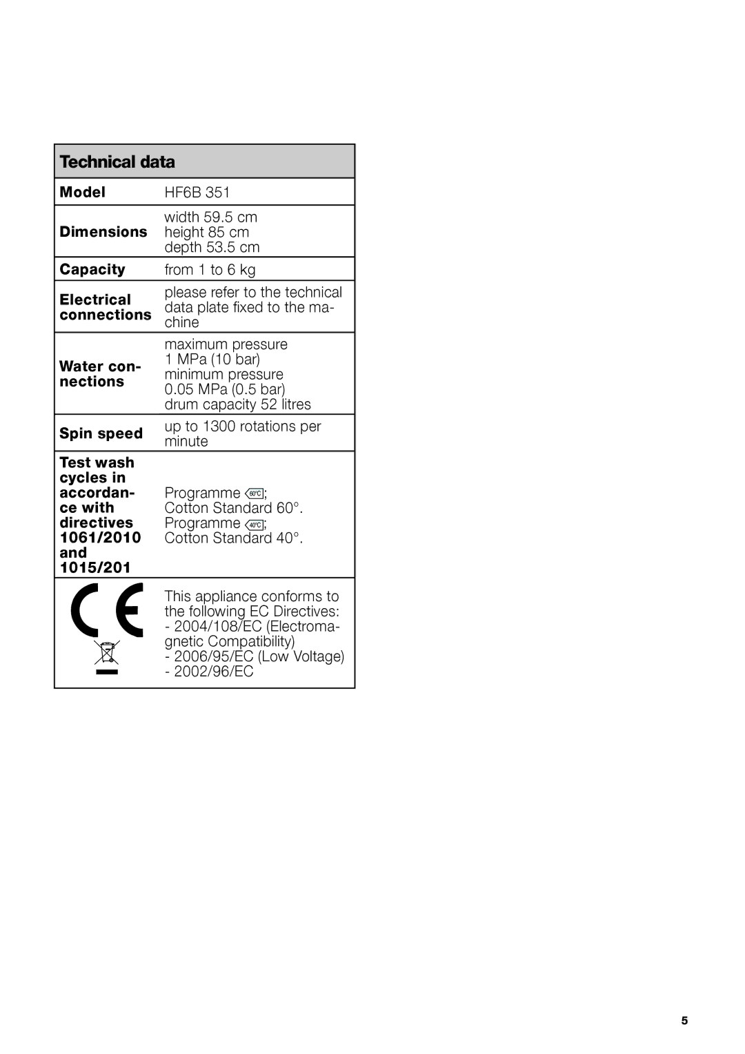 Hotpoint HF6B 351 manual Technical data, Minimum pressure, Nections, MPa 0.5 bar, Drum capacity 52 litres 