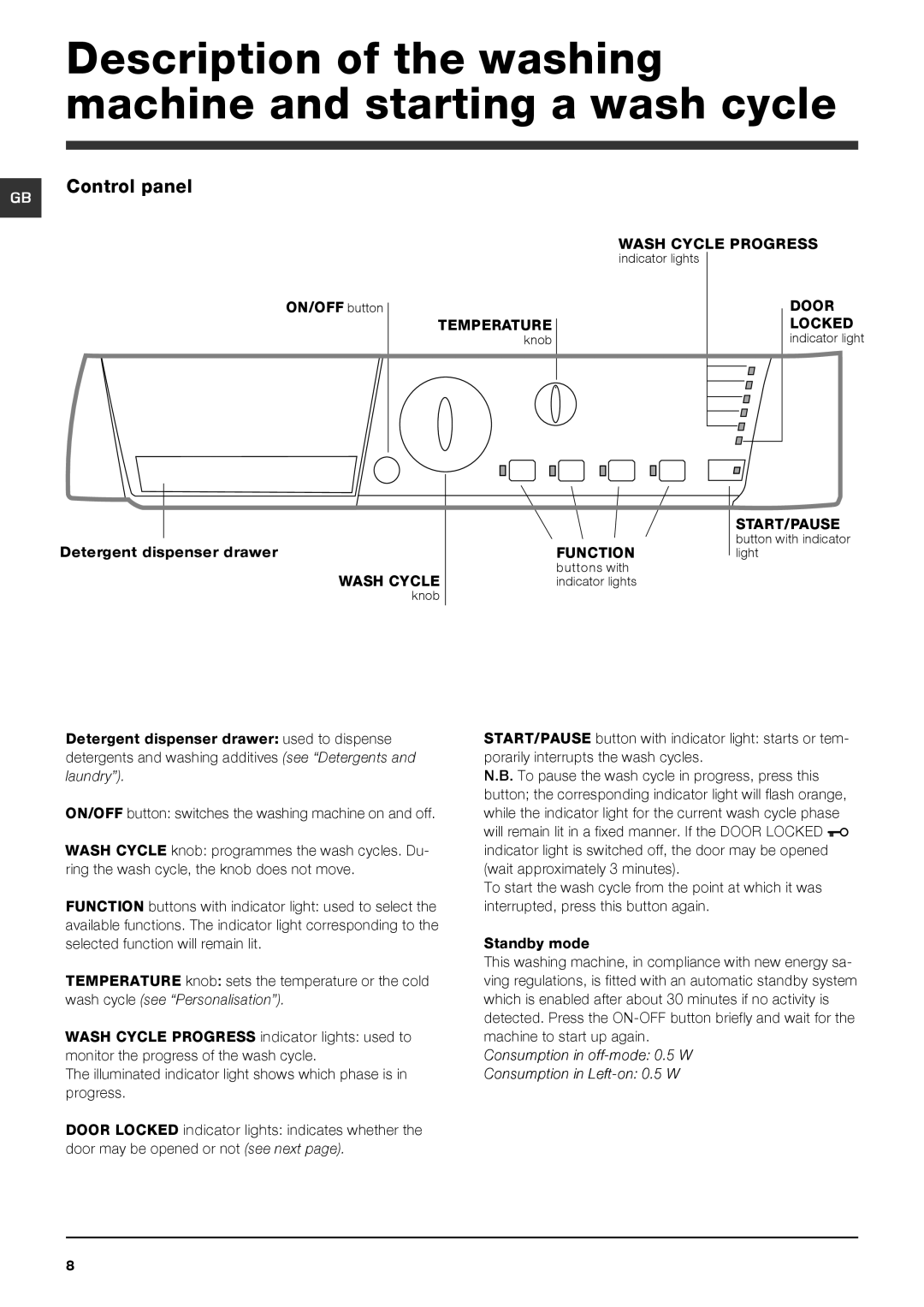 Hotpoint HF6B 351 manual Description of the washing machine and starting a wash cycle 