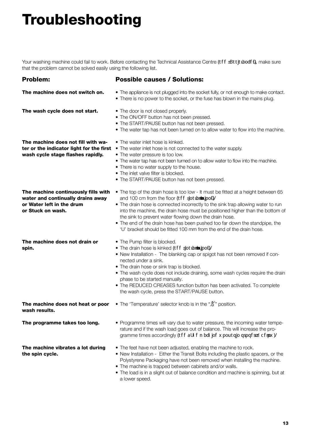 Hotpoint HF8B 593 manual Troubleshooting, Problem Possible causes / Solutions 