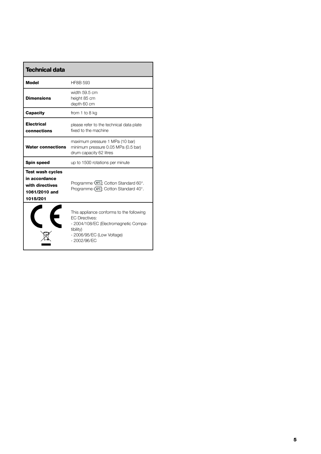 Hotpoint HF8B 593 manual Technical data 