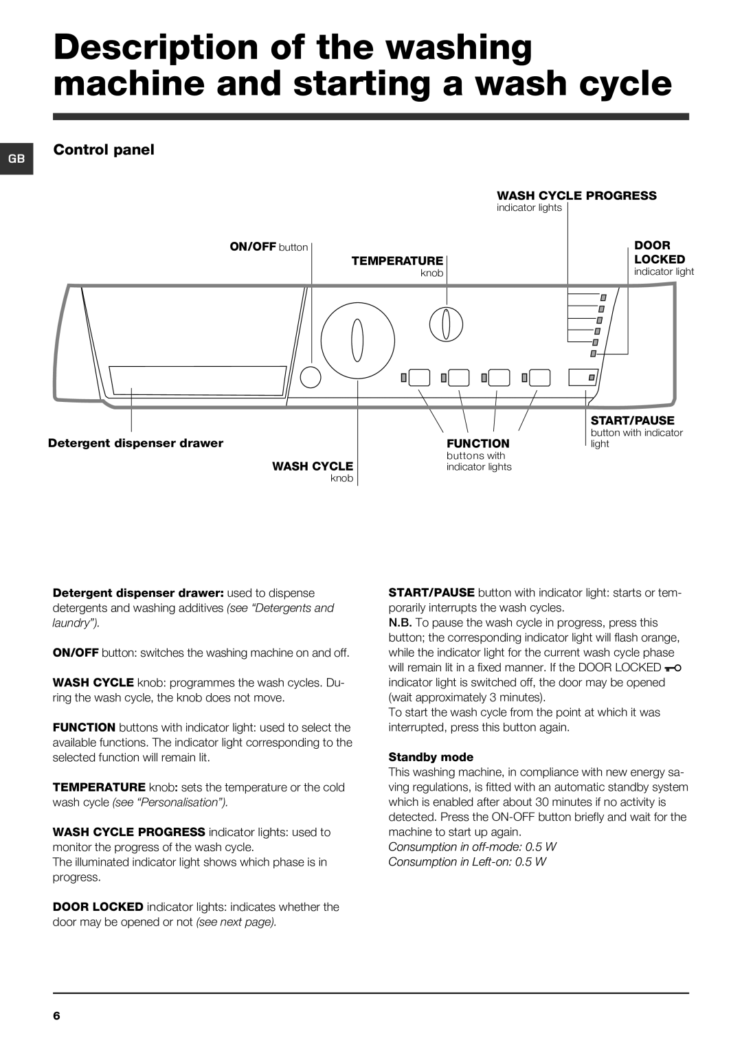 Hotpoint HF8B 593 manual ON/OFF button, Detergent dispenser drawer 