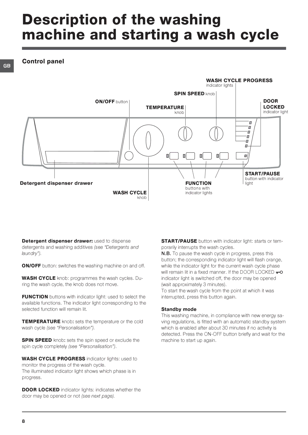 Hotpoint HFEL 521 manual Description of the washing machine and starting a wash cycle, Control panel 