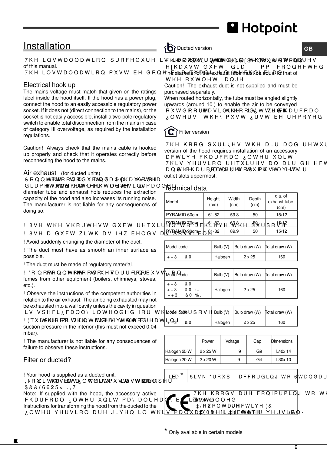 Hotpoint HHP9.5CM, HHP7.5CM, HHP6.5CM(WH) Installation, Electrical hook up, Filter or ducted?, Technical data 