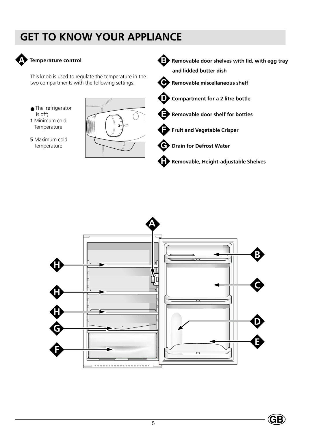 Hotpoint HL161AI manual GET to Know Your Appliance, Temperature control 