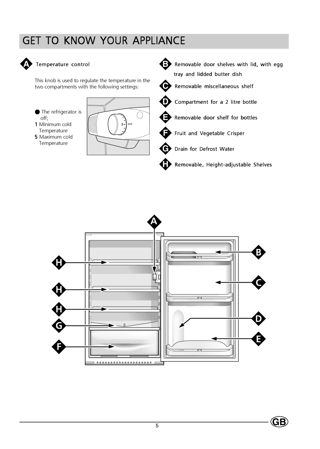 Hotpoint HL161I manual GET to Know Your Appliance, Temperature control 