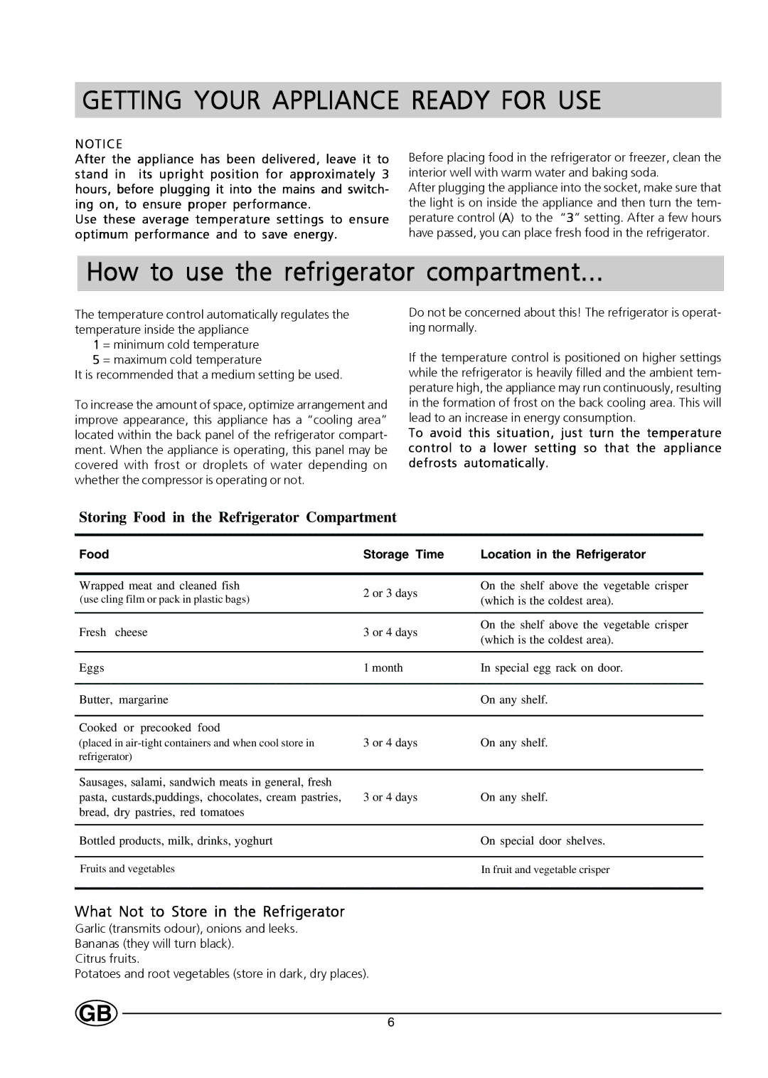 Hotpoint HL161I manual Getting Your Appliance Ready for USE, What Not to Store in the Refrigerator 