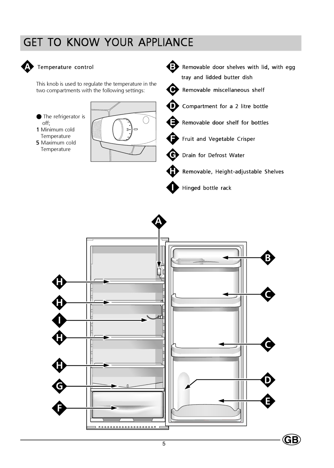 Hotpoint HL232I manual GET to Know Your Appliance, Temperature control 