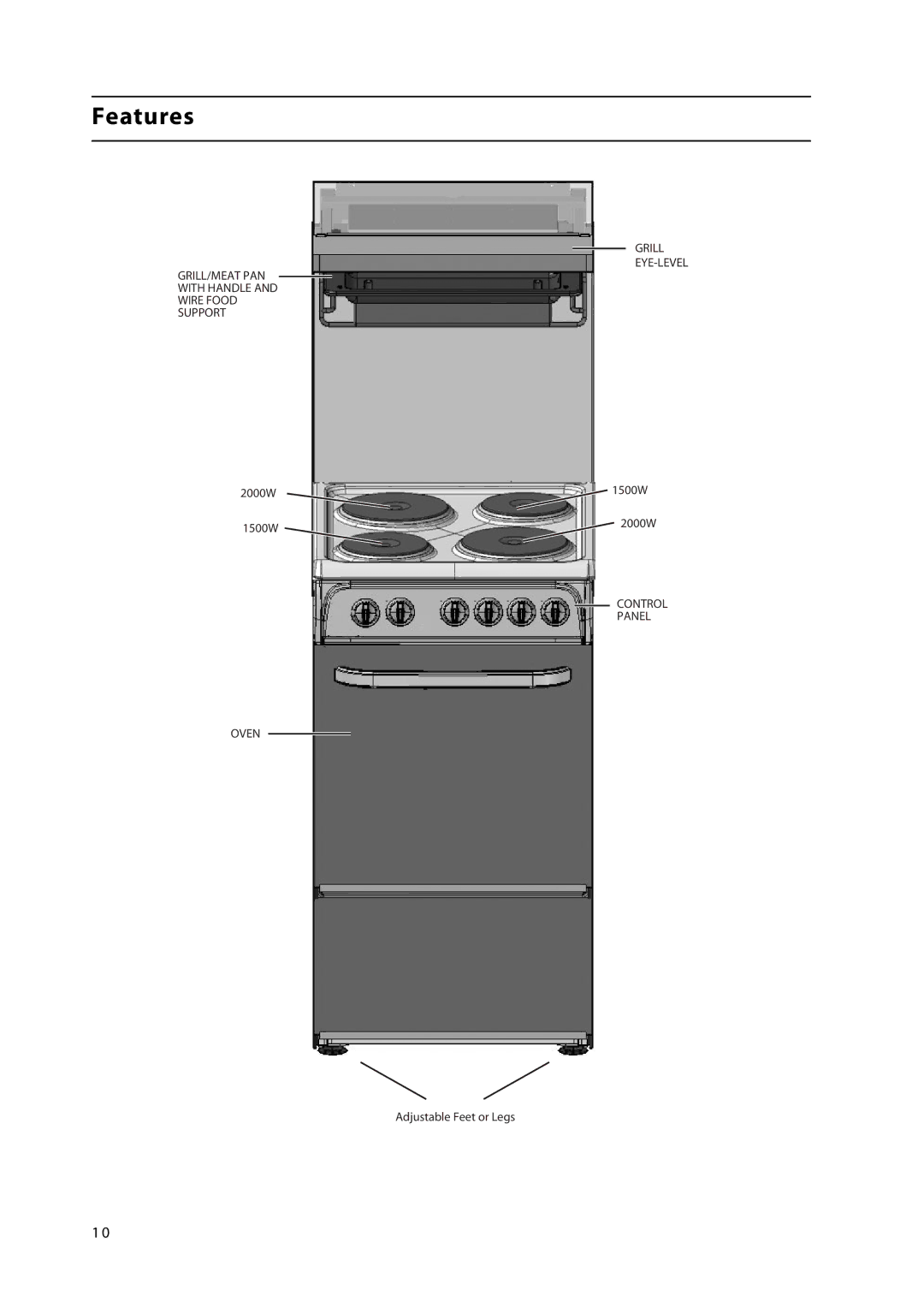 Hotpoint HL500E manual Features 