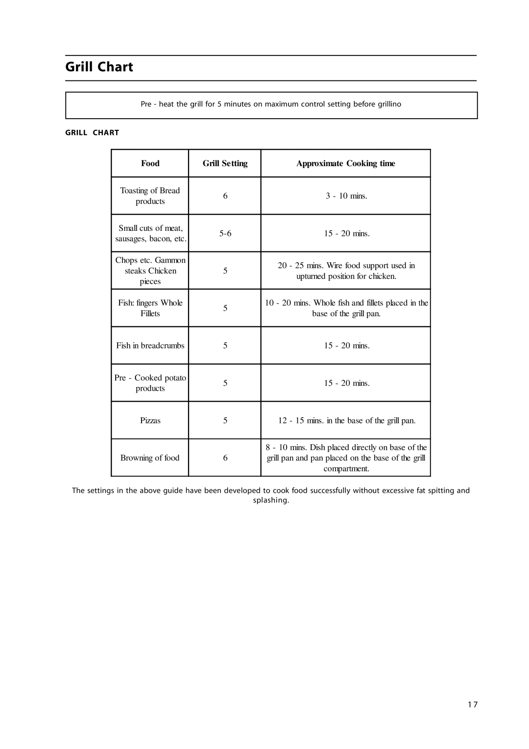 Hotpoint HL500E manual Grill Chart, Food Grill Setting Approximate Cooking time 