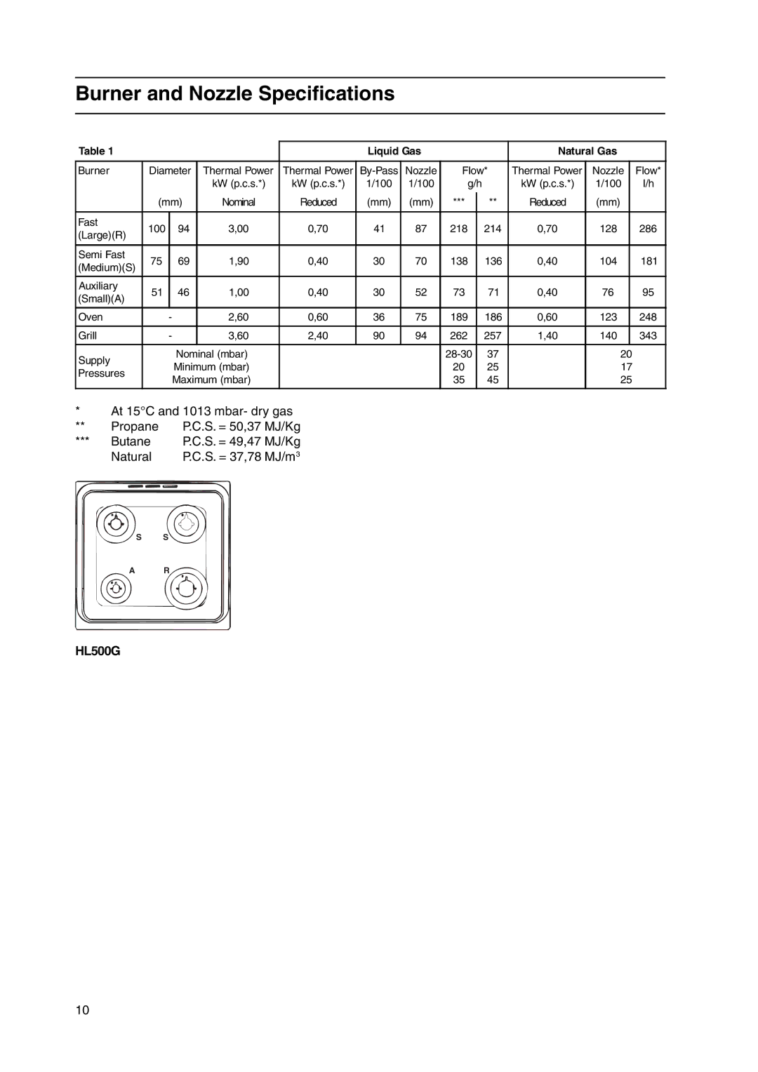 Hotpoint HL500G manual Burner and Nozzle Specifications 