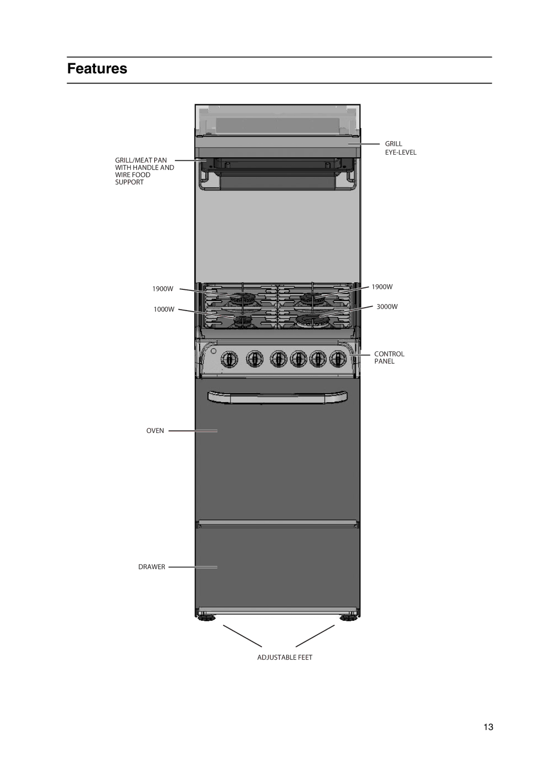 Hotpoint HL500G manual Features 