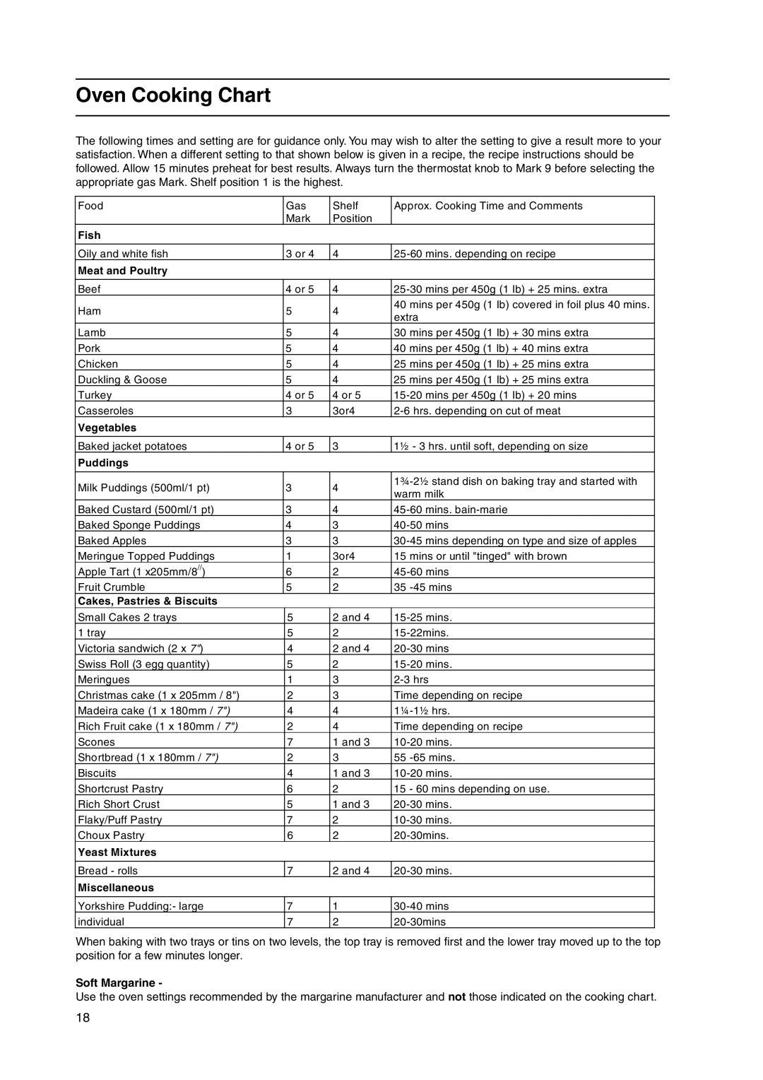 Hotpoint HL500G manual Oven Cooking Chart, Soft Margarine 