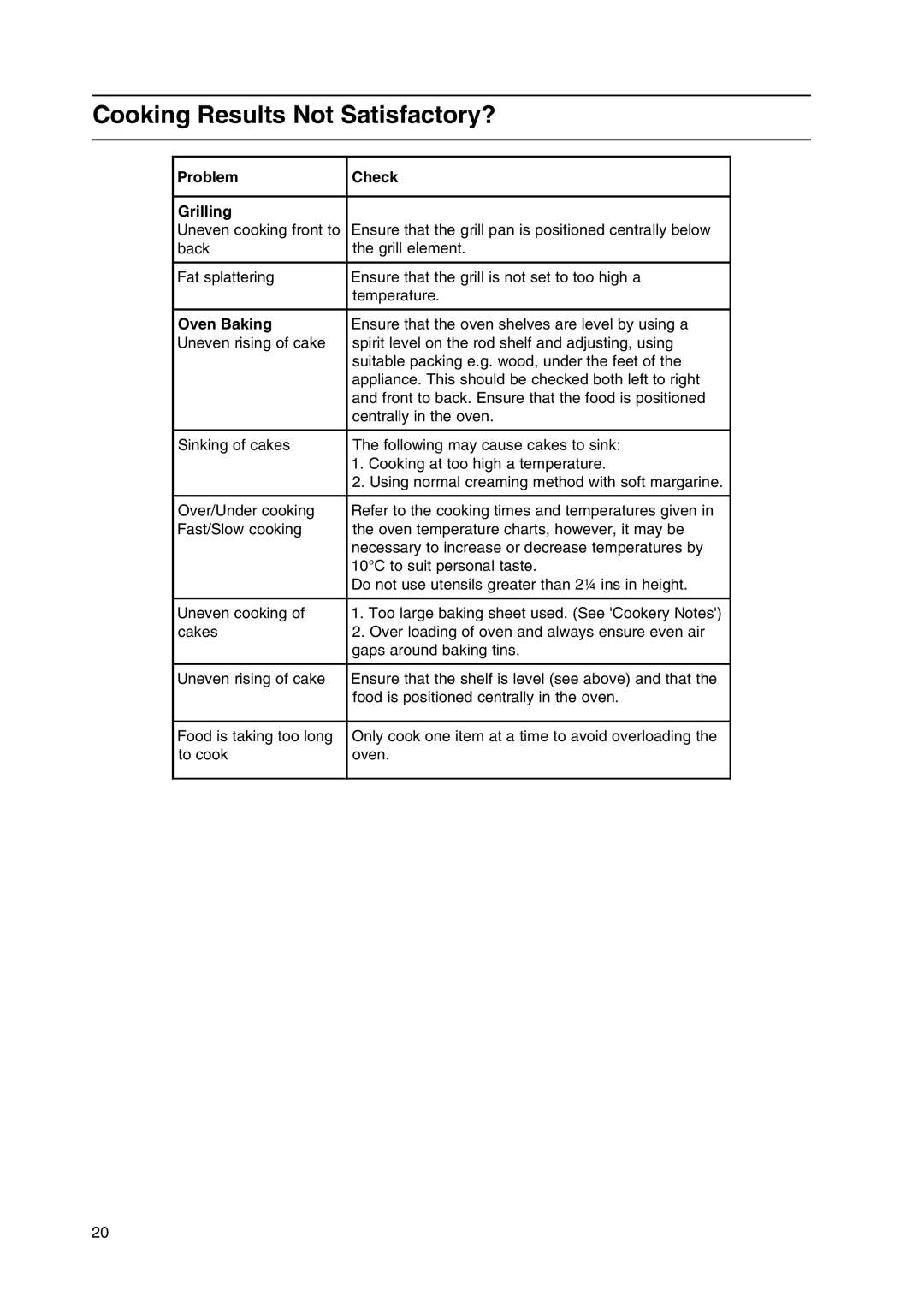 Hotpoint HL500G manual Cooking Results Not Satisfactory?, Problem Check Grilling, Oven Baking 