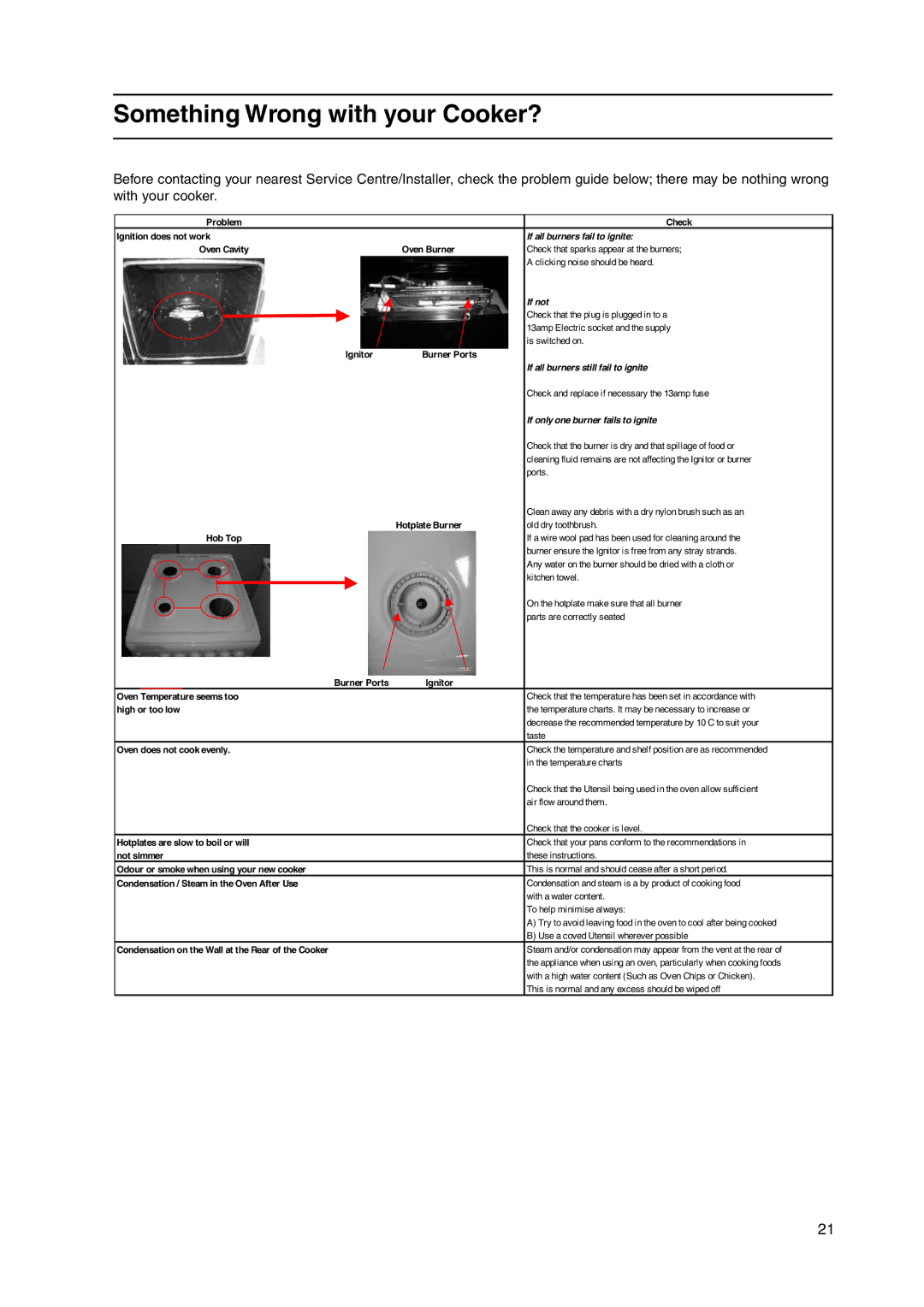 Hotpoint HL500G manual Something Wrong with your Cooker?, If all burners fail to ignite 