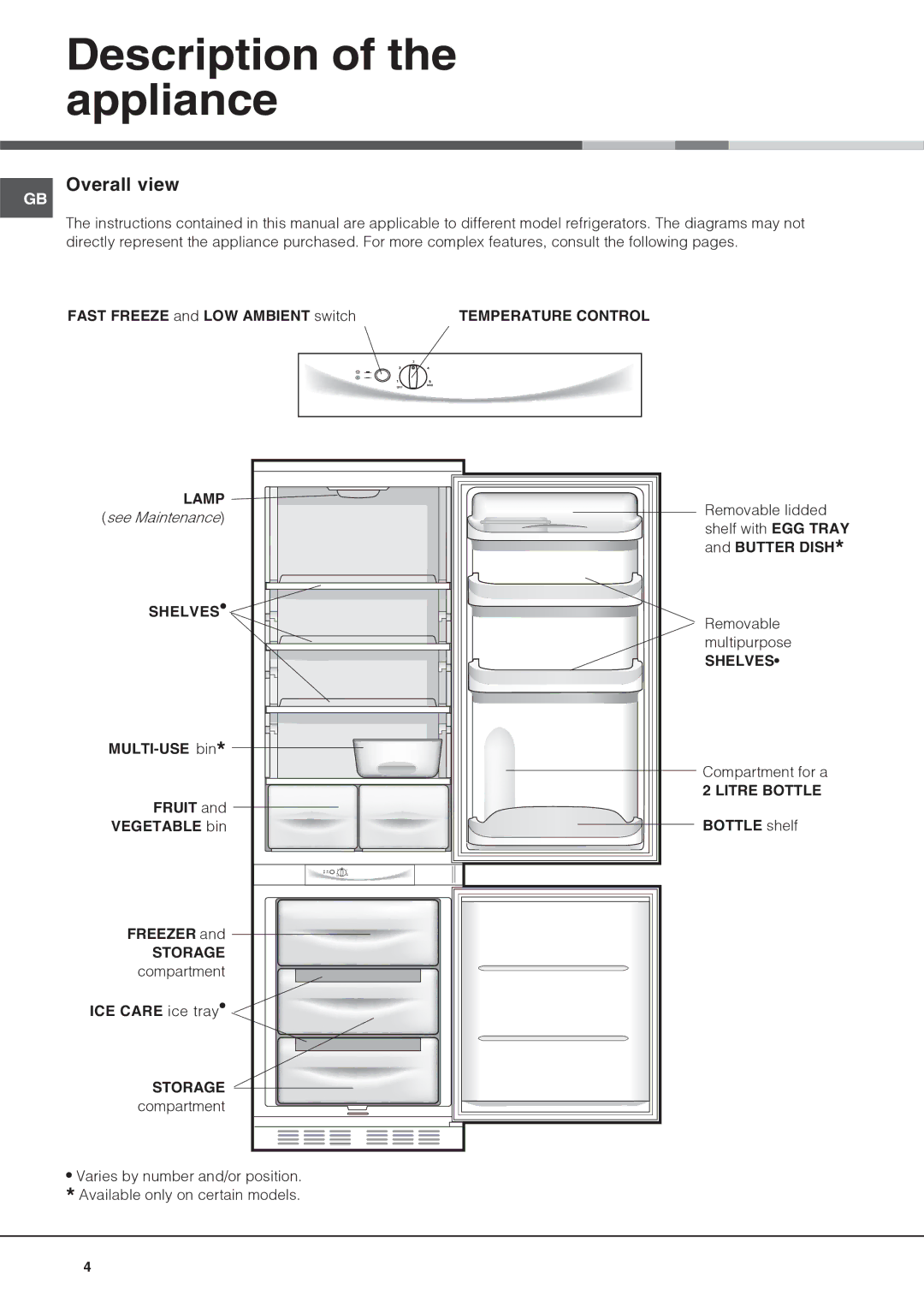 Hotpoint HM312AIFF Description of the appliance, Overall view, Fast Freeze and LOW Ambient switch, Bottle shelf 