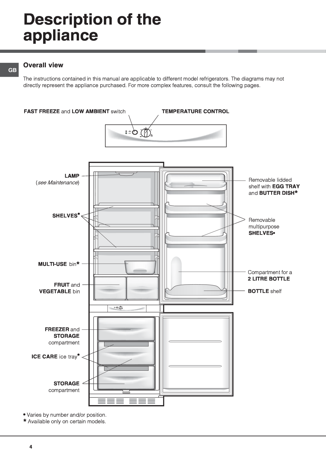 Hotpoint HM312AIFF operating instructions Description of the appliance, Overall view 