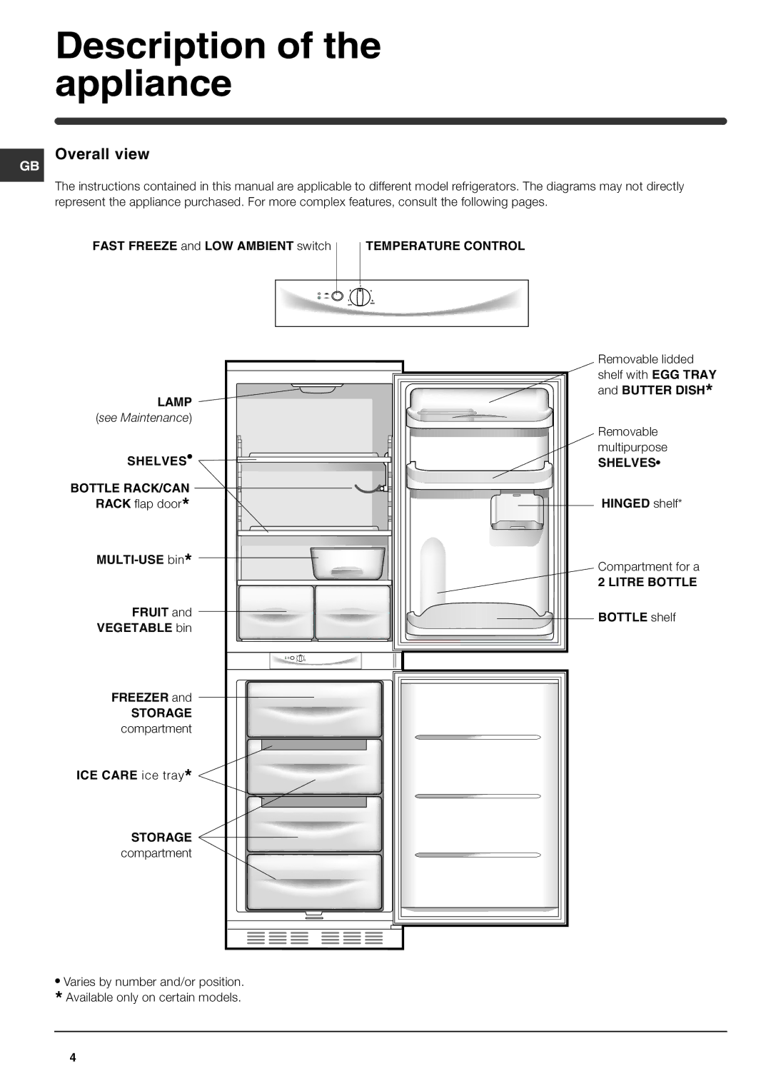 Hotpoint HM315FF manual Description of the appliance, Overall view 