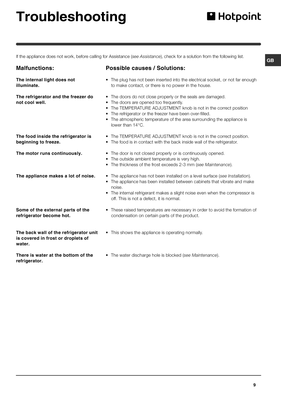 Hotpoint HM315FF manual Troubleshooting, Malfunctions Possible causes / Solutions 