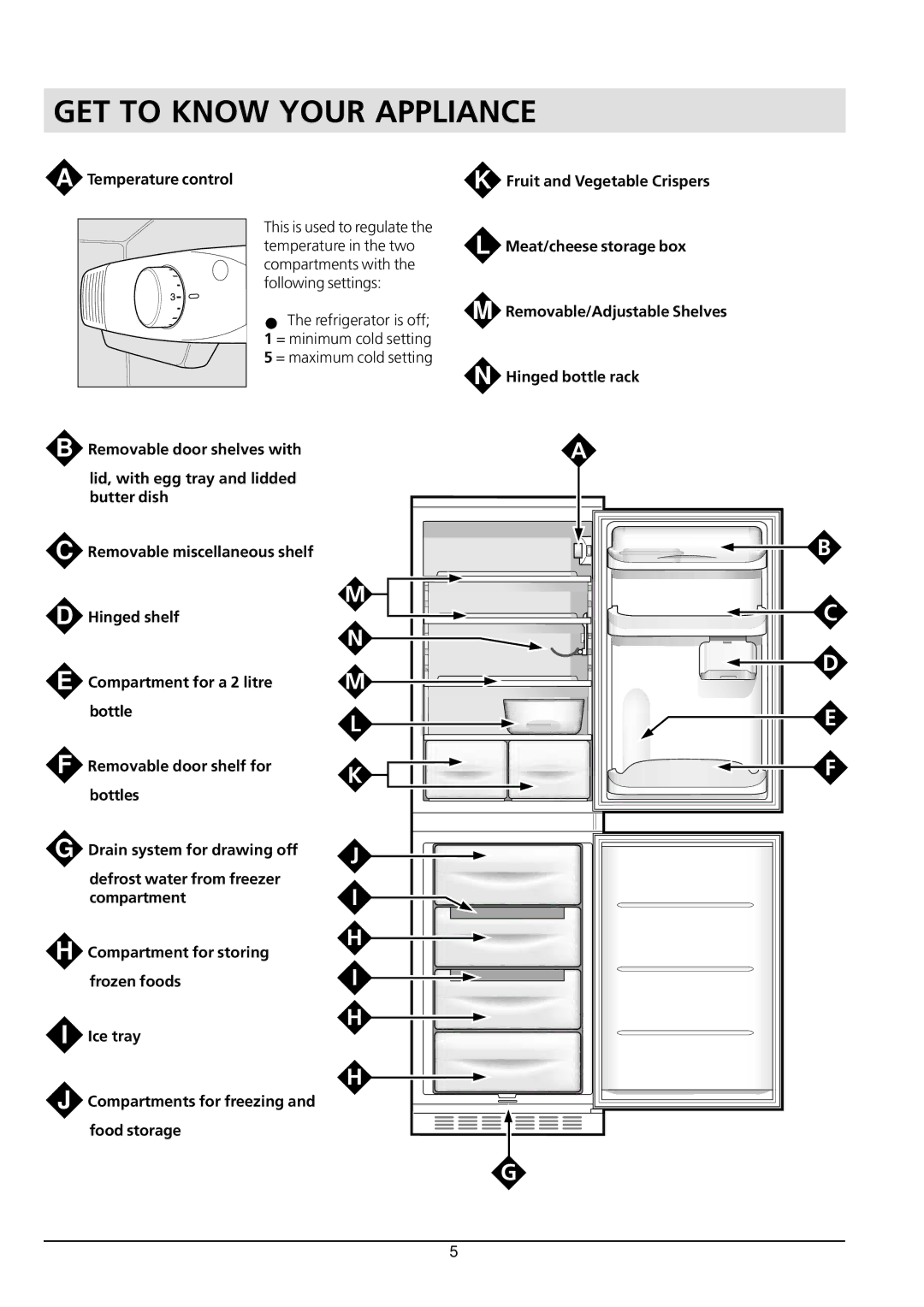 Hotpoint HM315I manual GET to Know Your Appliance, Temperature control, Food storage 