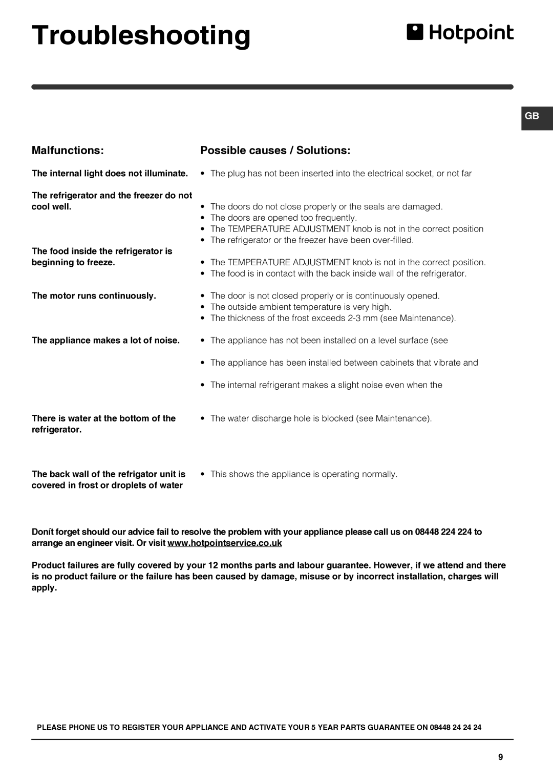 Hotpoint HM315NI, HM325NI manual Troubleshooting, Malfunctions Possible causes / Solutions, Appliance makes a lot of noise 