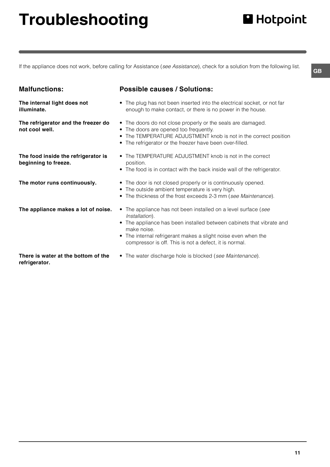 Hotpoint HM315NI manual Troubleshooting, Malfunctions Possible causes / Solutions 