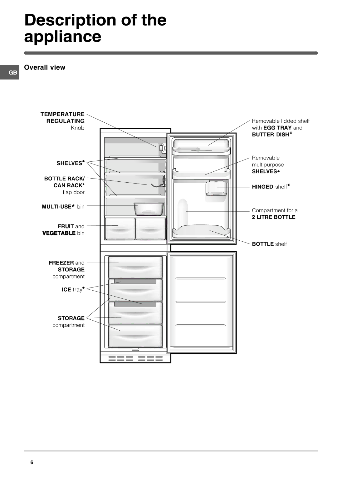 Hotpoint HM315NI manual Description of the appliance, Overall view 