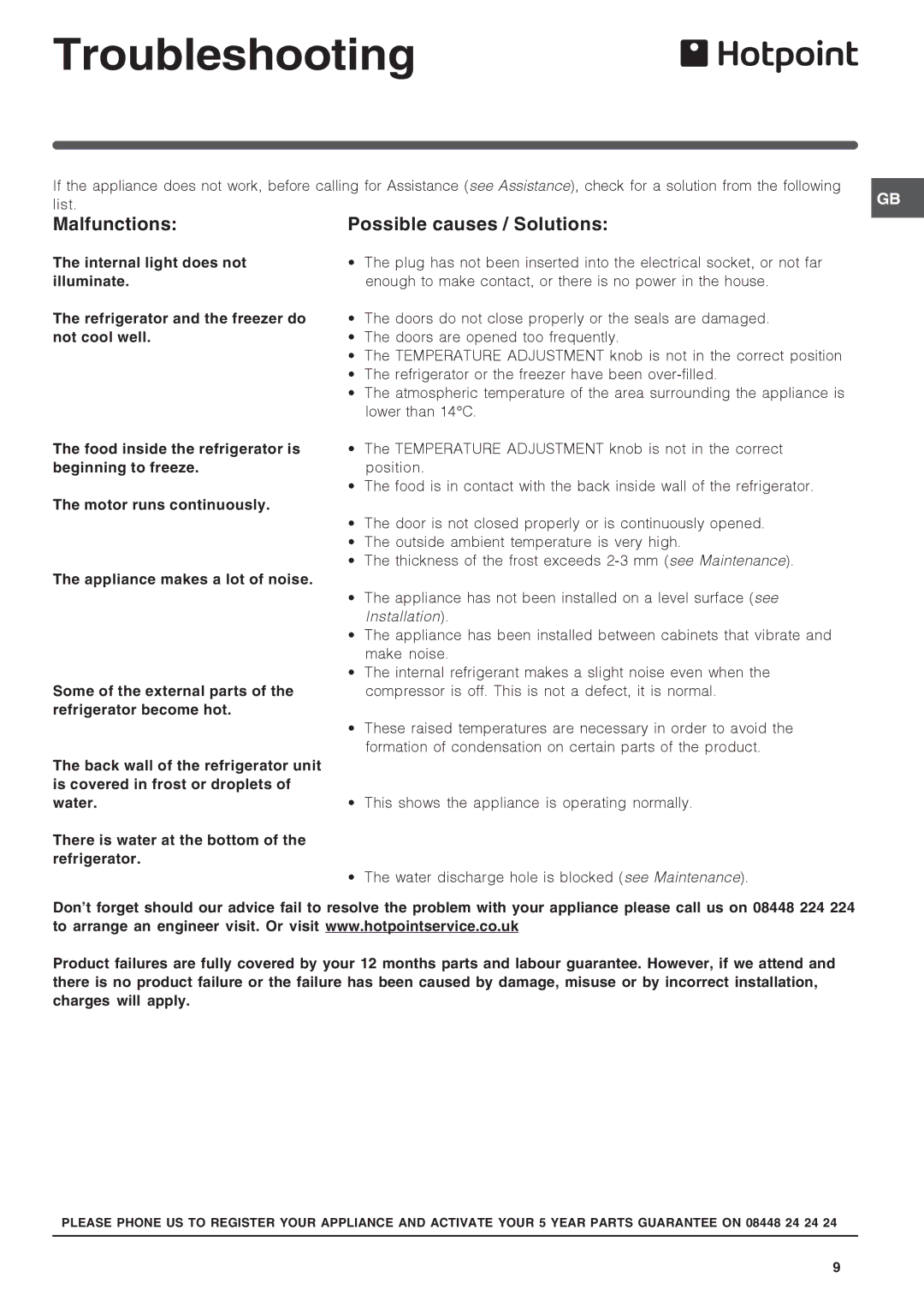 Hotpoint hm315x f operating instructions Troubleshooting, Malfunctions Possible causes / Solutions, List 