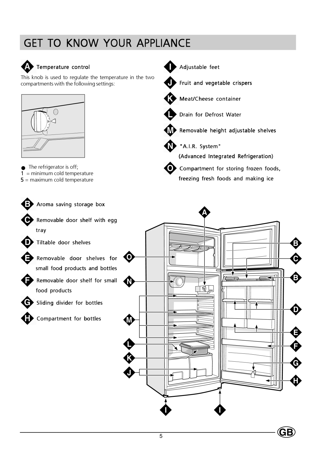 Hotpoint HM450 manual GET to Know Your Appliance, Temperature control 