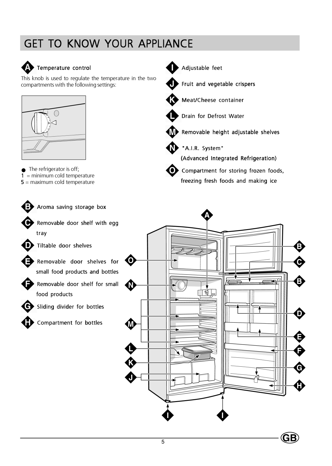 Hotpoint HM450 manual Get To Know Your Appliance 
