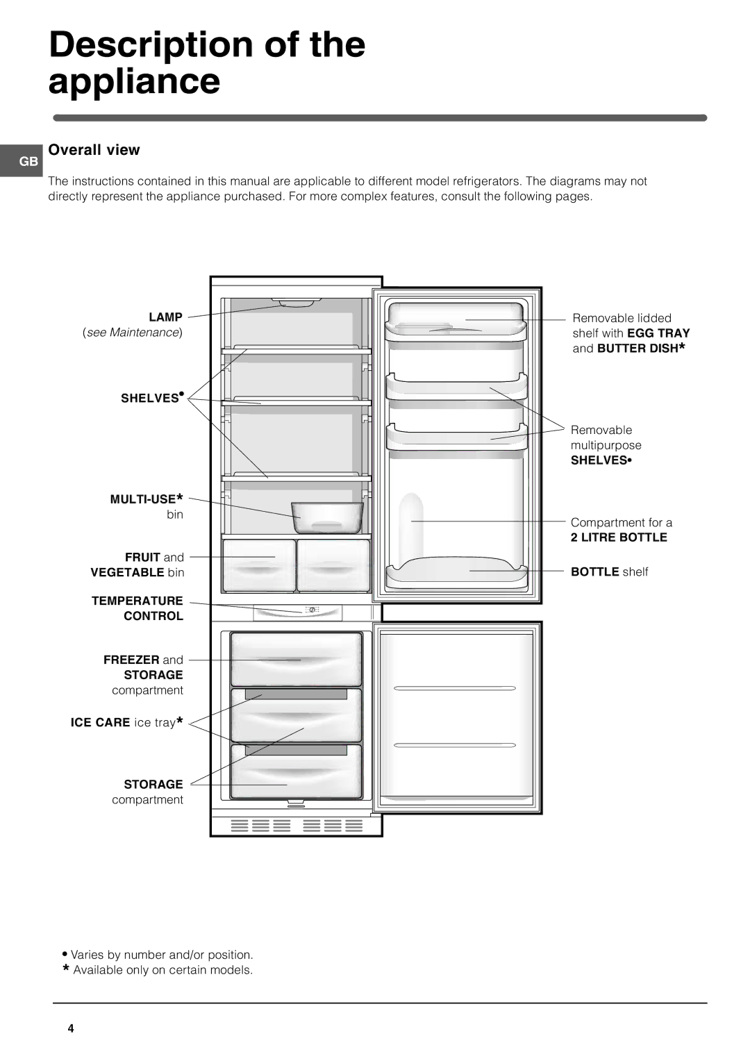 Hotpoint HMB312AAI, HMB312I manual Description of the appliance, Overall view 