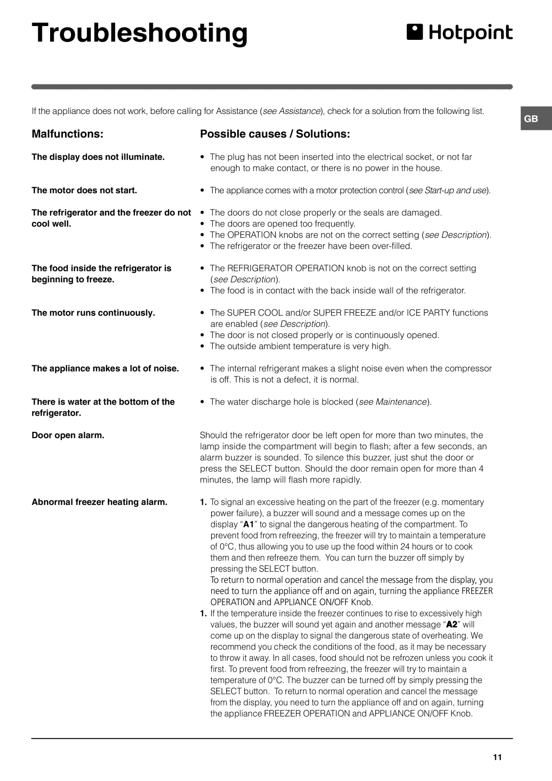 Hotpoint HMB313I manual Troubleshooting, Malfunctions Possible causes / Solutions, Beginning to freeze.see Description 