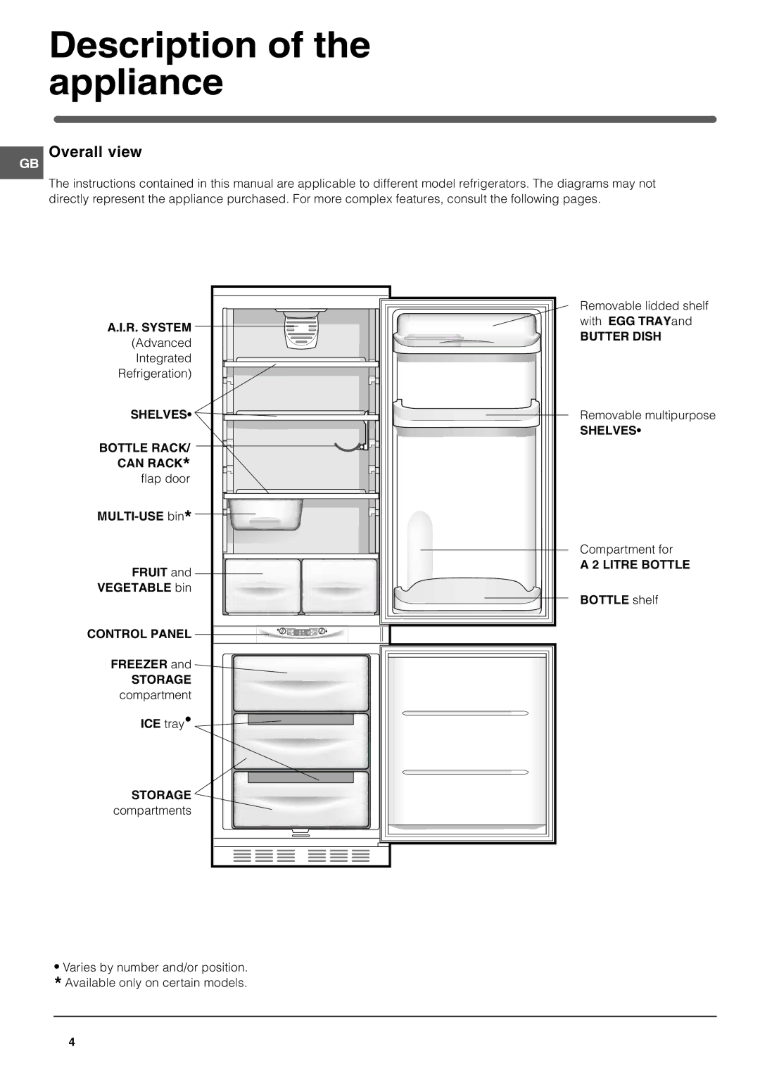 Hotpoint HMB313I manual Description of the appliance, Overall view 