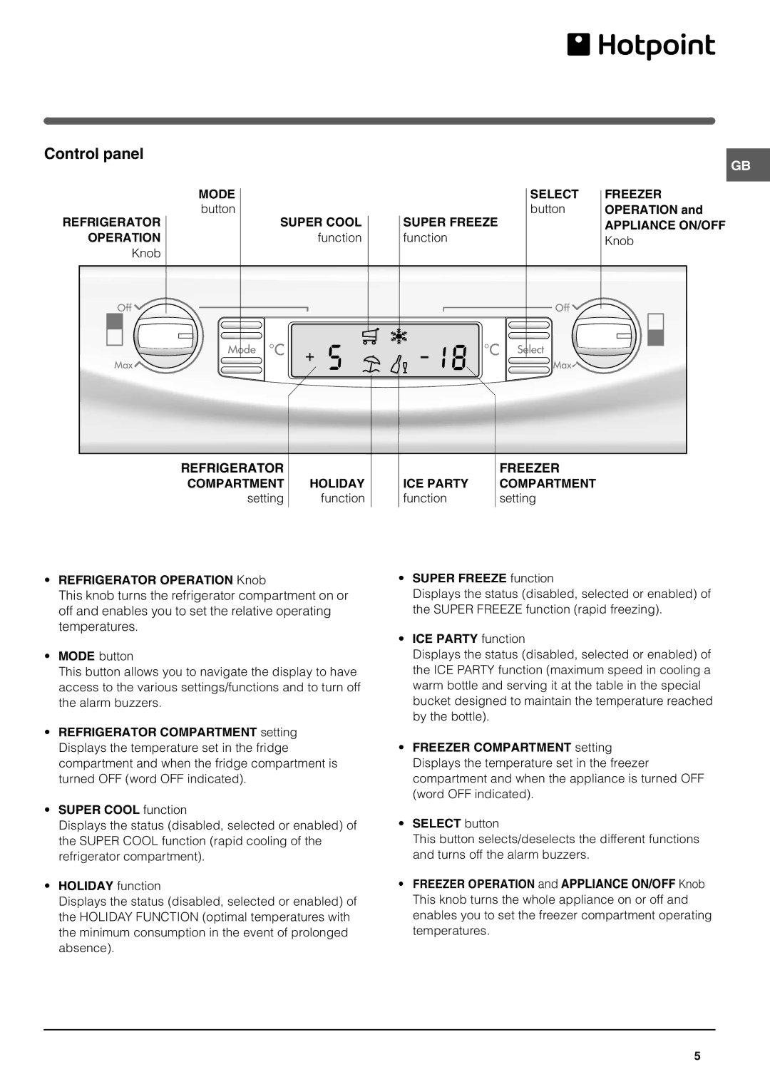 Hotpoint HMB313I manual Control panel 