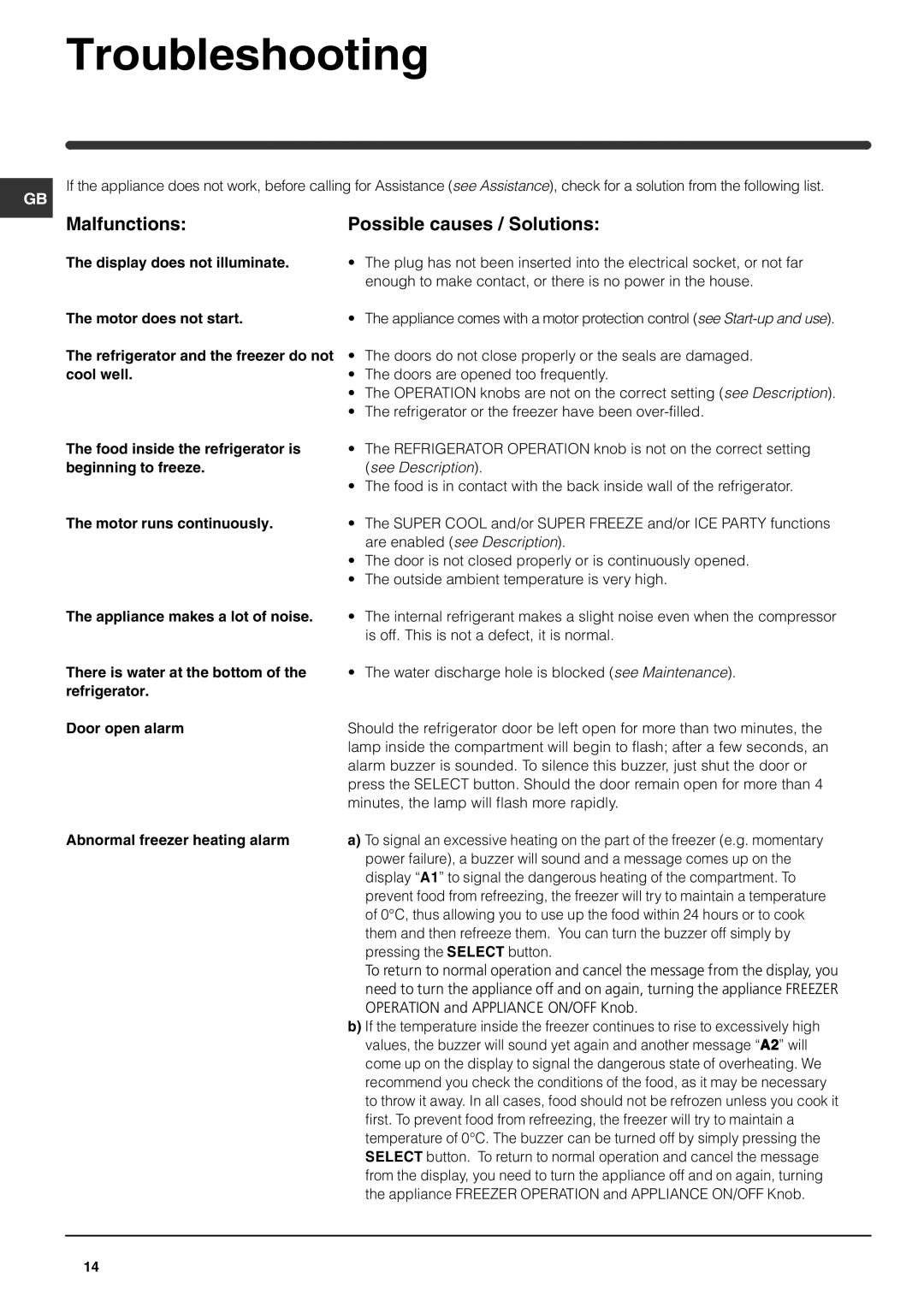 Hotpoint HME35 manual Troubleshooting, Malfunctions Possible causes / Solutions, Beginning to freeze.see Description 