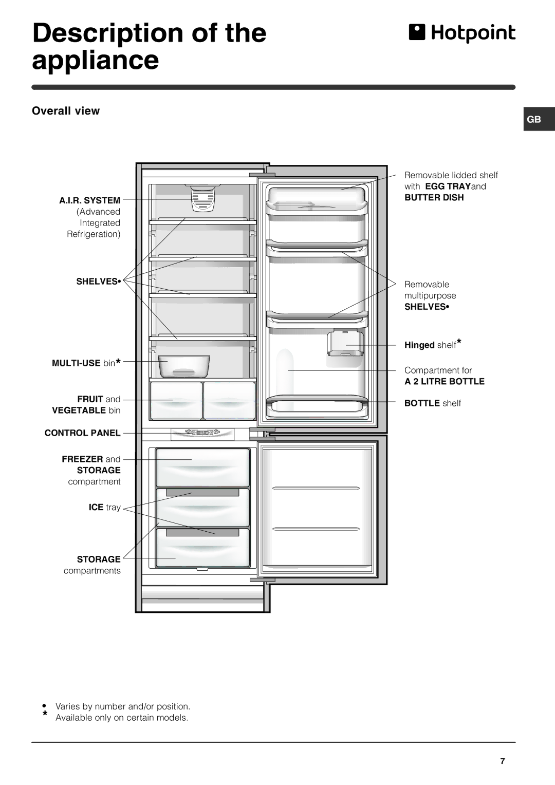 Hotpoint HME35 manual Overall view 