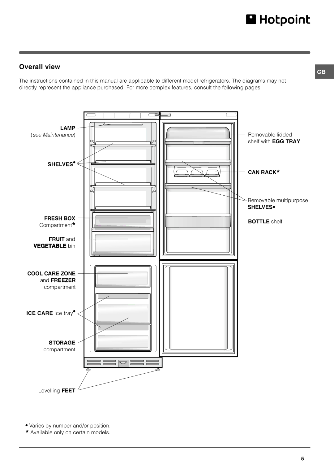 Hotpoint HME400N manual Overall view, Shelves Fresh BOX 