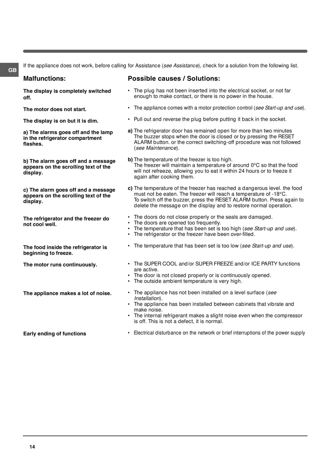 Hotpoint HME40N manual Troubleshooting, Malfunctions Possible causes / Solutions 