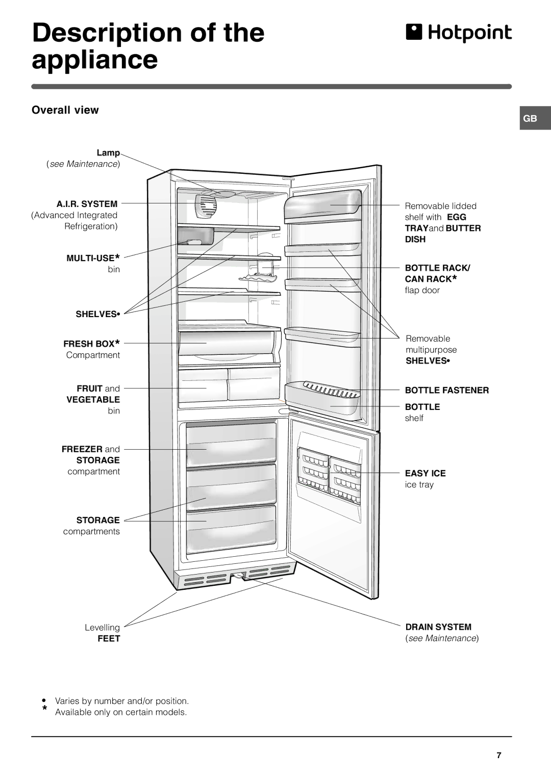 Hotpoint HME40N manual Overall view, Lamp, Fruit, Freezer 