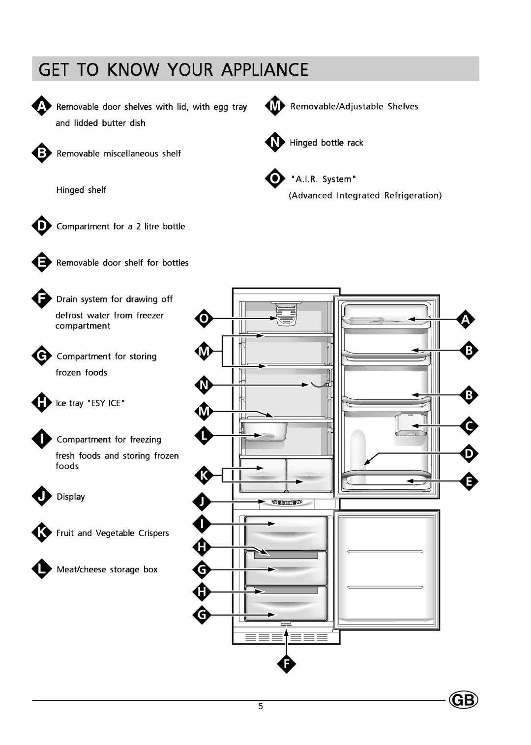 Hotpoint HMS313I manual GET to Know Your Appliance 