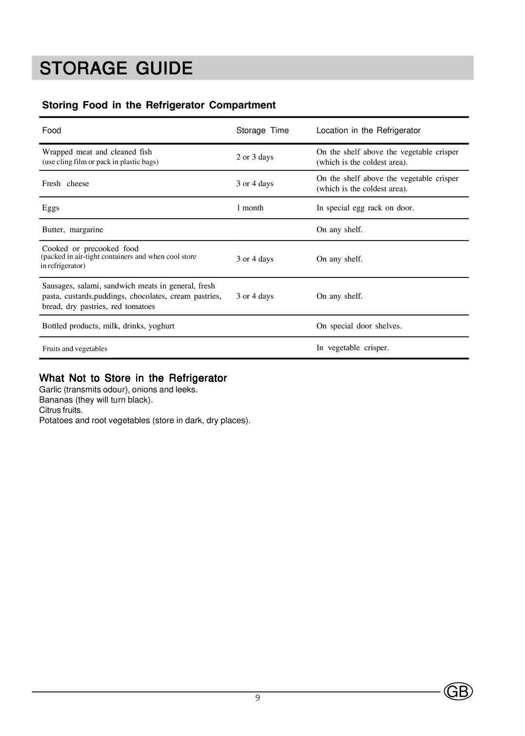 Hotpoint HMS313I manual Storage Guide, What Not to Store in the Refrigerator 