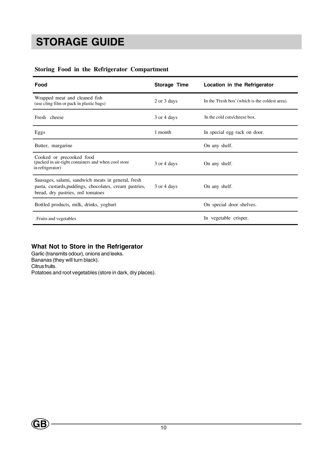 Hotpoint HMT40 manual Storage Guide, What Not to Store in the Refrigerator, Food Storage Time Location in the Refrigerator 