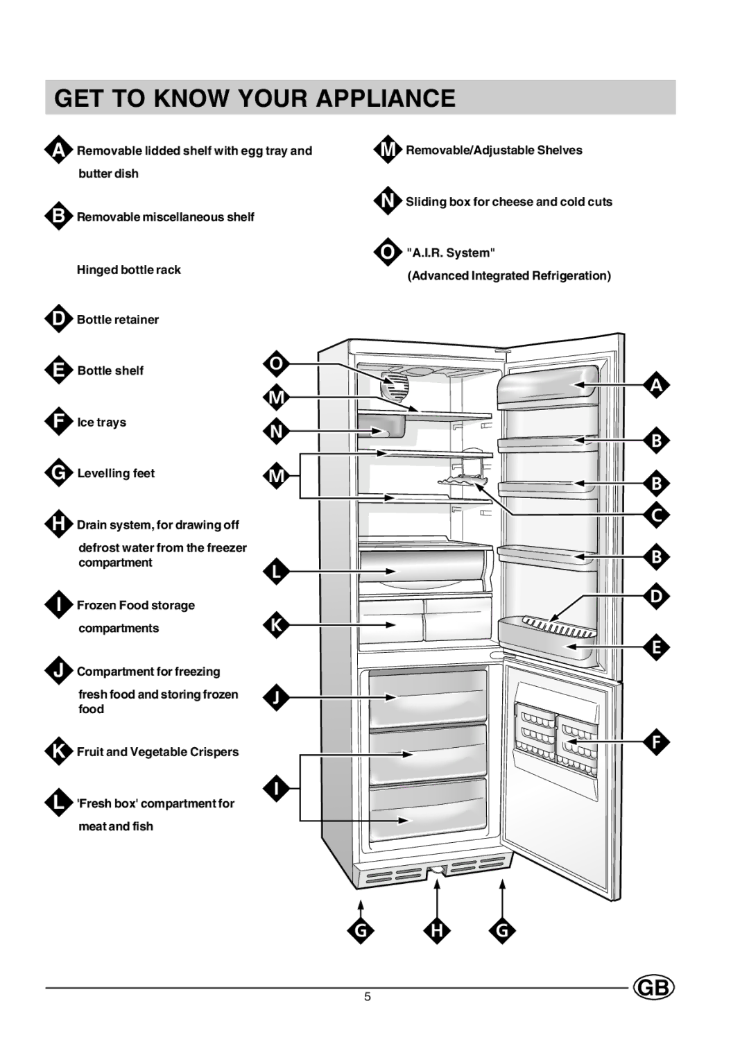 Hotpoint HMT40 manual GET to Know Your Appliance 