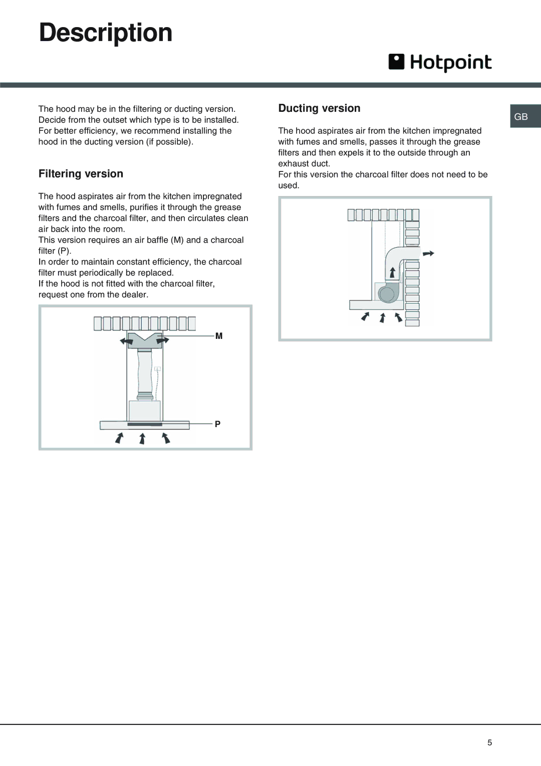 Hotpoint HS 110 manual Description, Filtering version, Ducting version 