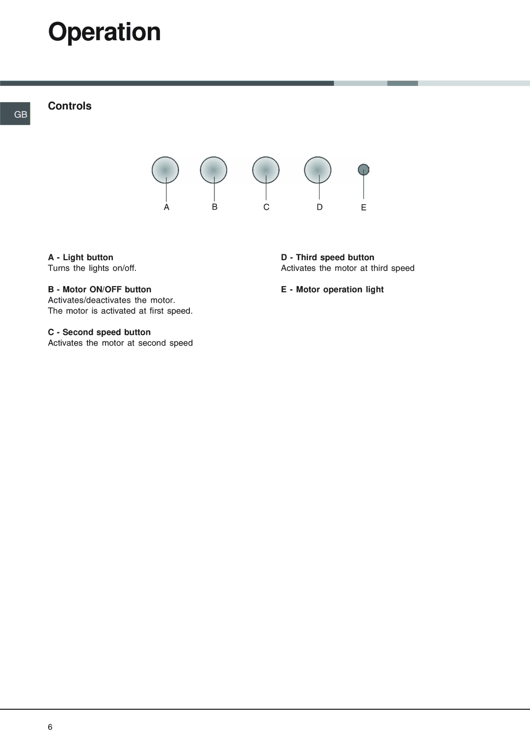 Hotpoint HS 110 manual Operation, Controls 