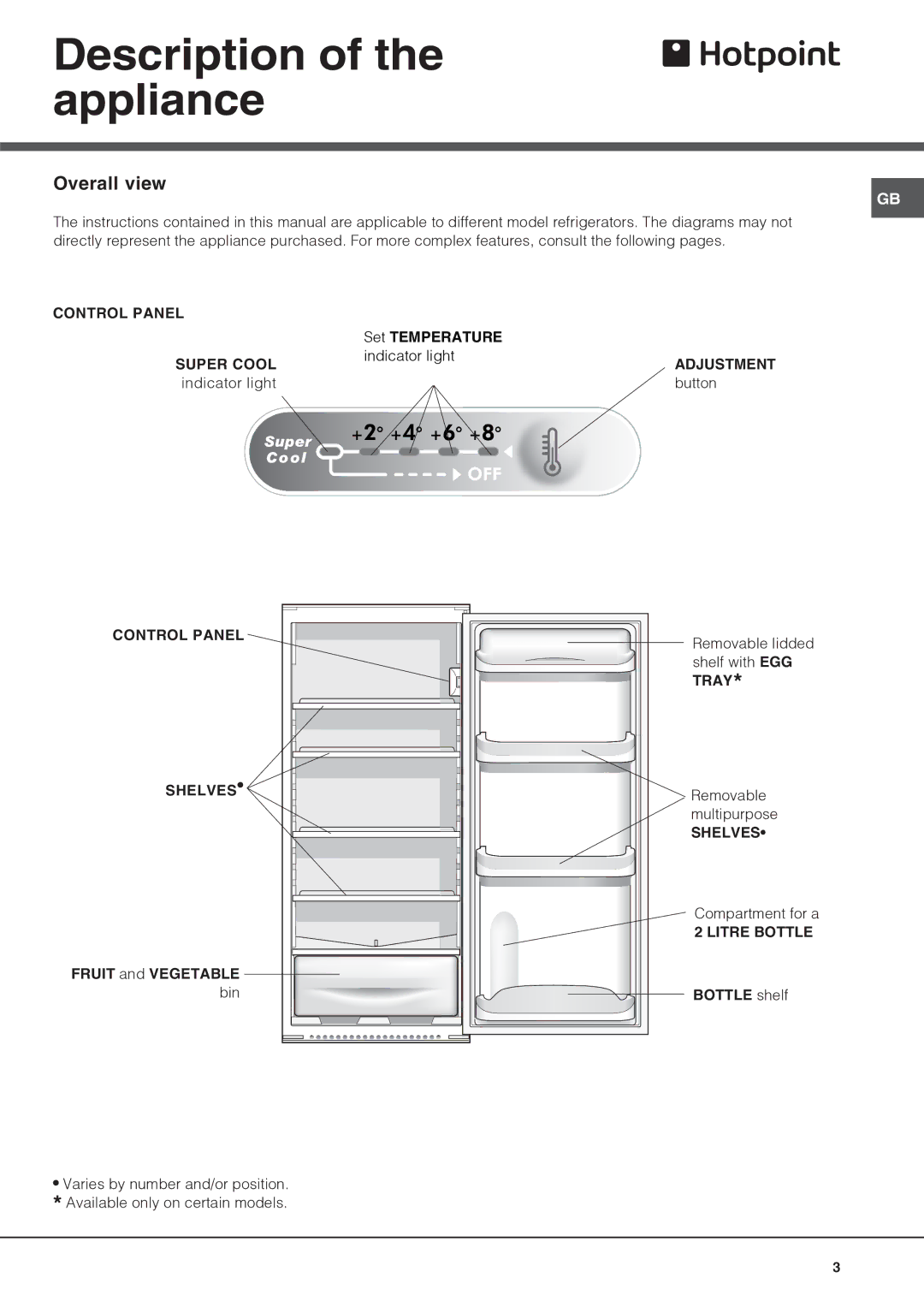 Hotpoint HS2321L manual Description of the appliance, Overall view 