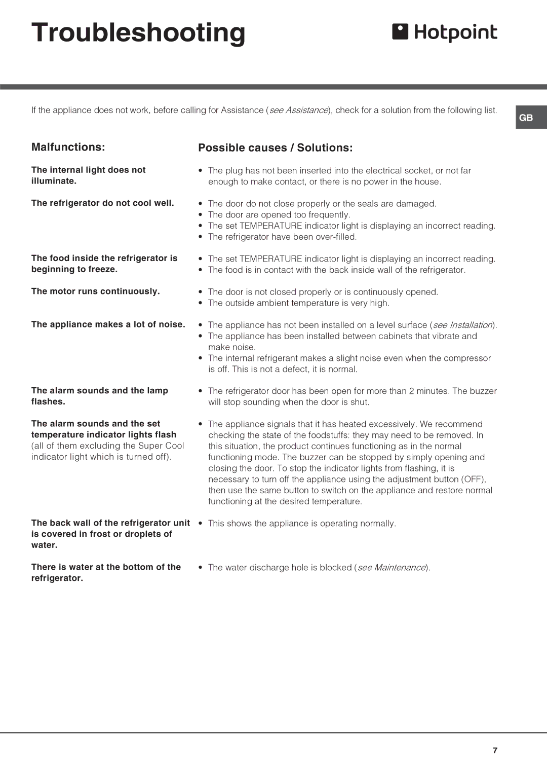 Hotpoint HS2321L manual Troubleshooting, Malfunctions Possible causes / Solutions, Water 