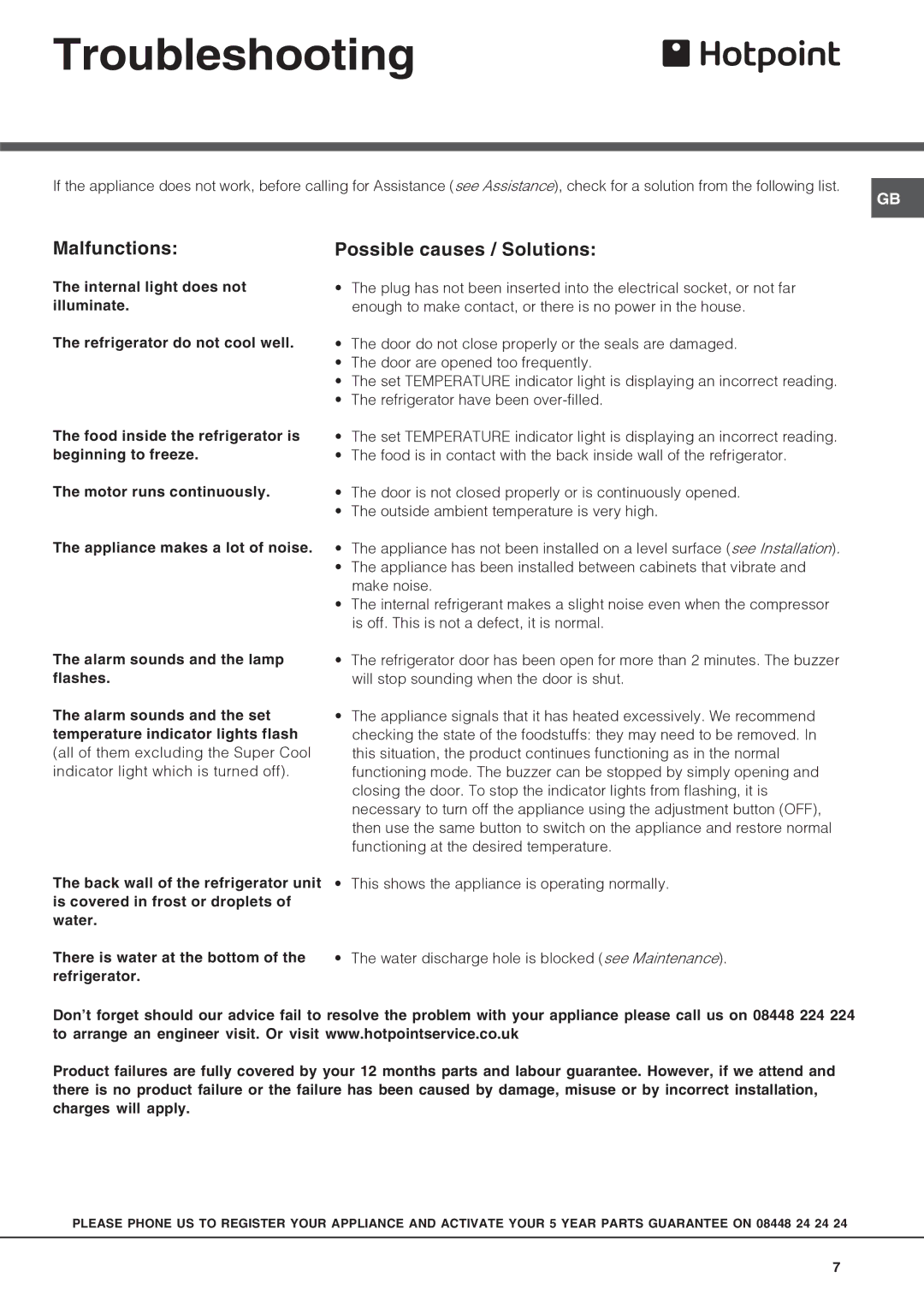 Hotpoint HS2322L manual Troubleshooting, Malfunctions, Possible causes / Solutions, Water 